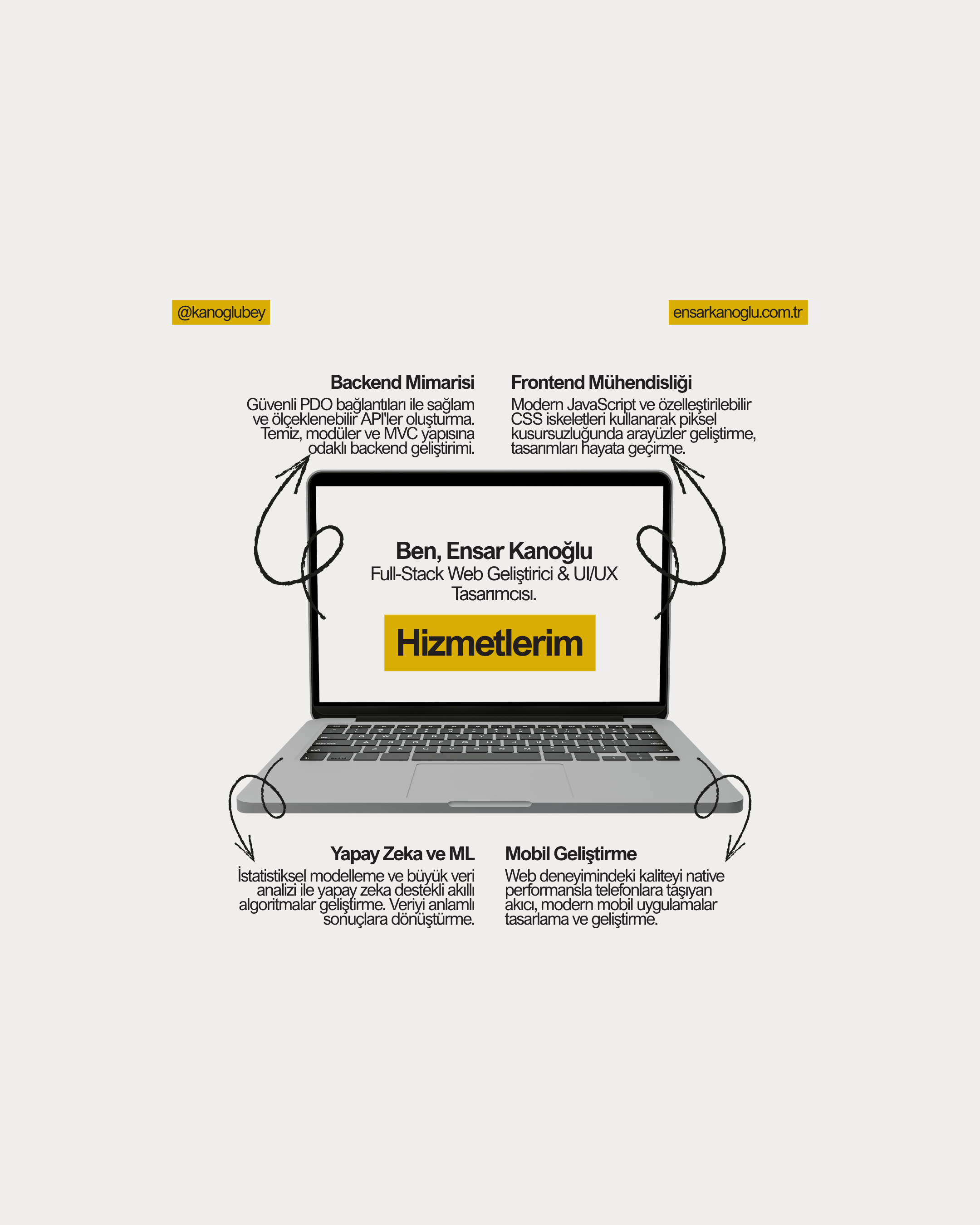 Kişisel Portfolyo ve Blog Platformu